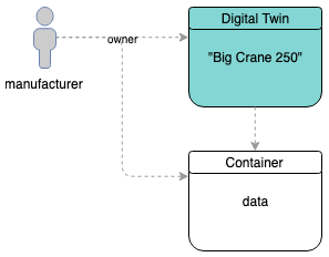 manufacturer added a container to the twin
