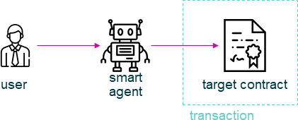 transaction flow in agent based transactions